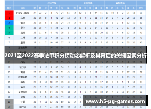 2021至2022赛季法甲积分榜动态解析及其背后的关键因素分析
