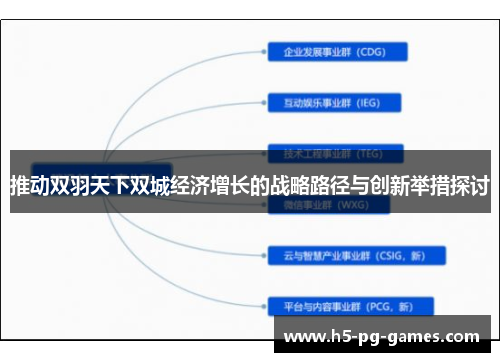推动双羽天下双城经济增长的战略路径与创新举措探讨