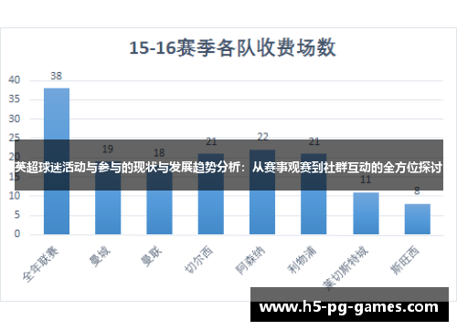 英超球迷活动与参与的现状与发展趋势分析：从赛事观赛到社群互动的全方位探讨