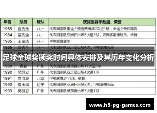 足球金球奖颁奖时间具体安排及其历年变化分析