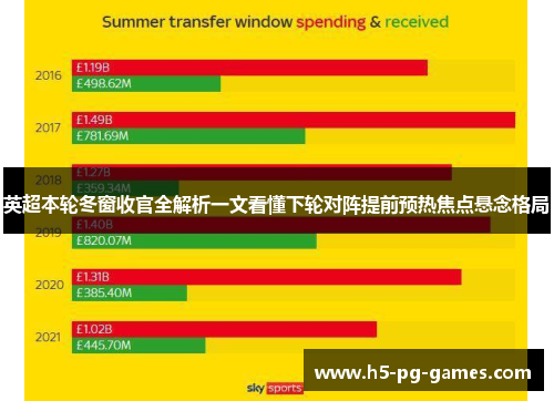 英超本轮冬窗收官全解析一文看懂下轮对阵提前预热焦点悬念格局