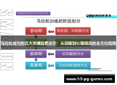马拉松成功的五大关键因素探索：从训练到心理调适的全方位指南